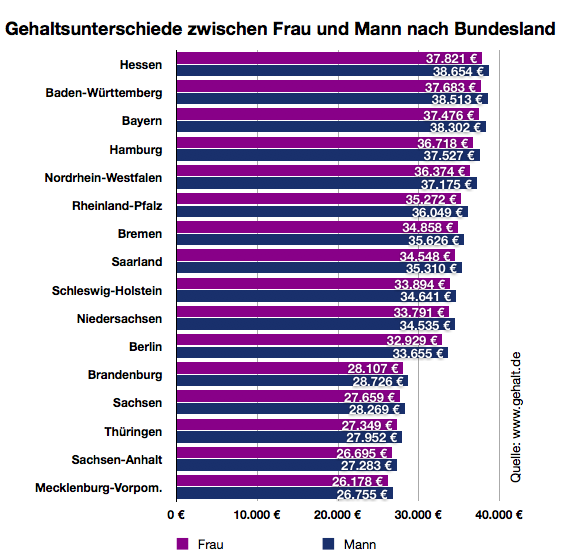 Stundenlohn Floristin 2020 Stundenlohn Floristin 2020