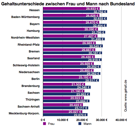Gehalt.de Wie viel verdient eine KFZMechanikerin