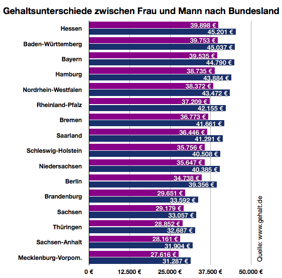 Wie Viel Verdient Man Als Bankkauffrau Netto Gehalt.de - Wie viel verdient ein Bankkaufmann