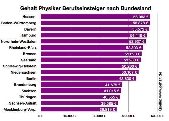 Wie Viel Verdient Ein Pornodarsteller Wie Viel Verdient Ein Pornodarsteller