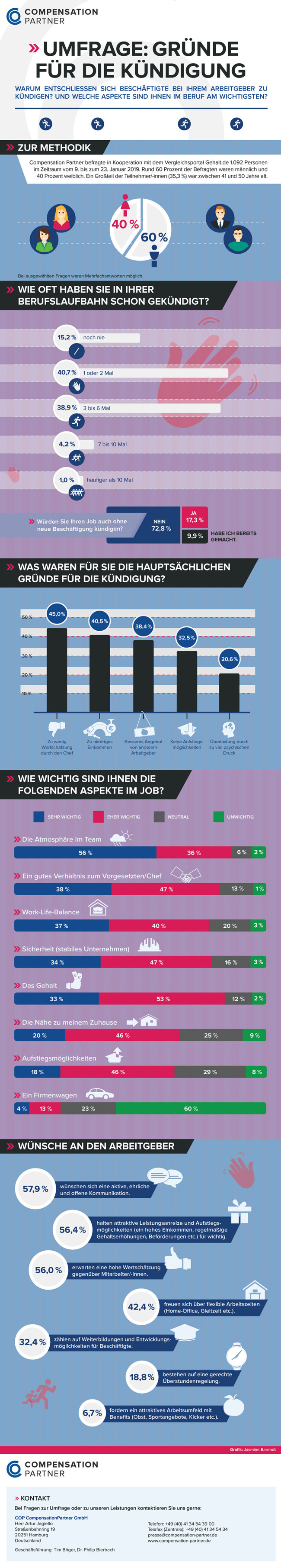 Infografik: Gründe für die Kündigung