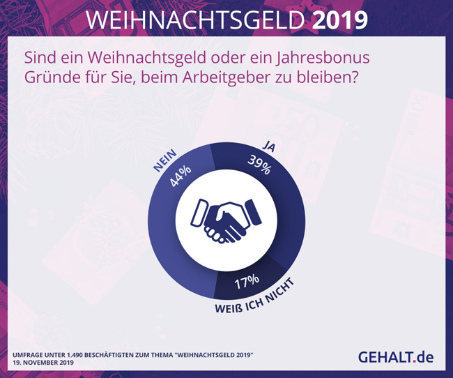 Ist Weihnachtsgeld ein Grund zu bleiben?