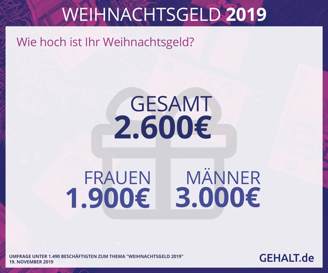 Wie hoch ist Ihr Weihnachtsgeld?