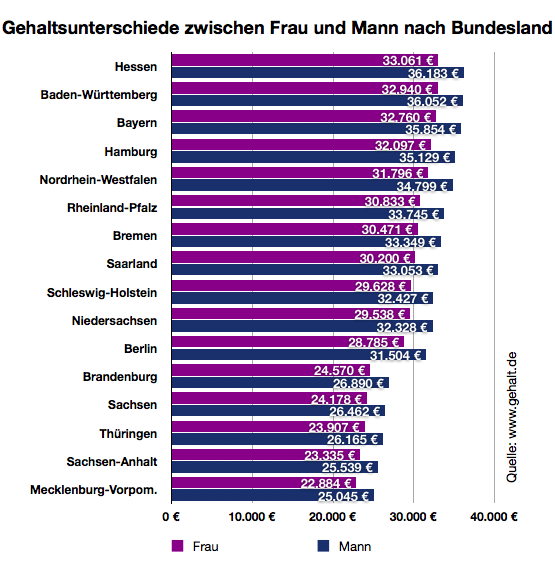 Wie viel verdient ein Sozialpädagoge
