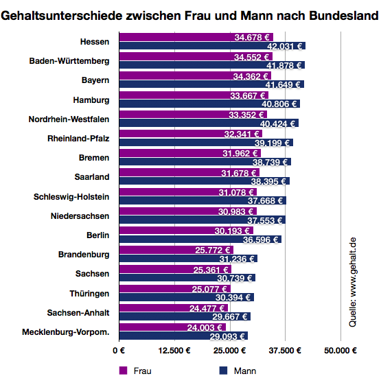 Wie Viel Verdient Man Als Nasa Ingenieur at Anthony Ridinger blog