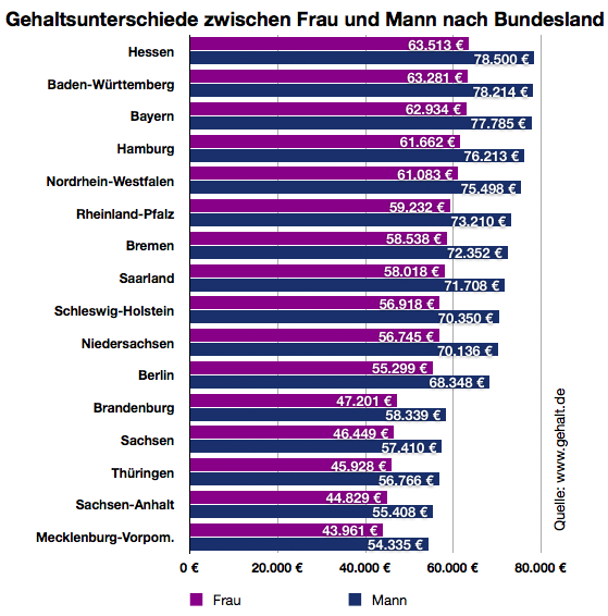 Frau sucht mann mit hohem einkommen
