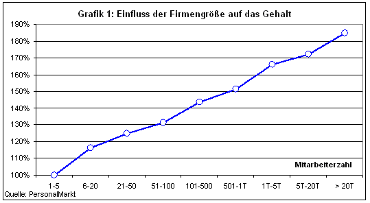 firmengroesse.gif