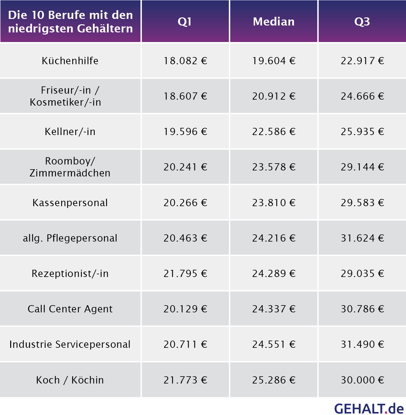 Die bestbezahlten Jobs 2016 Top und FlopGehälter in