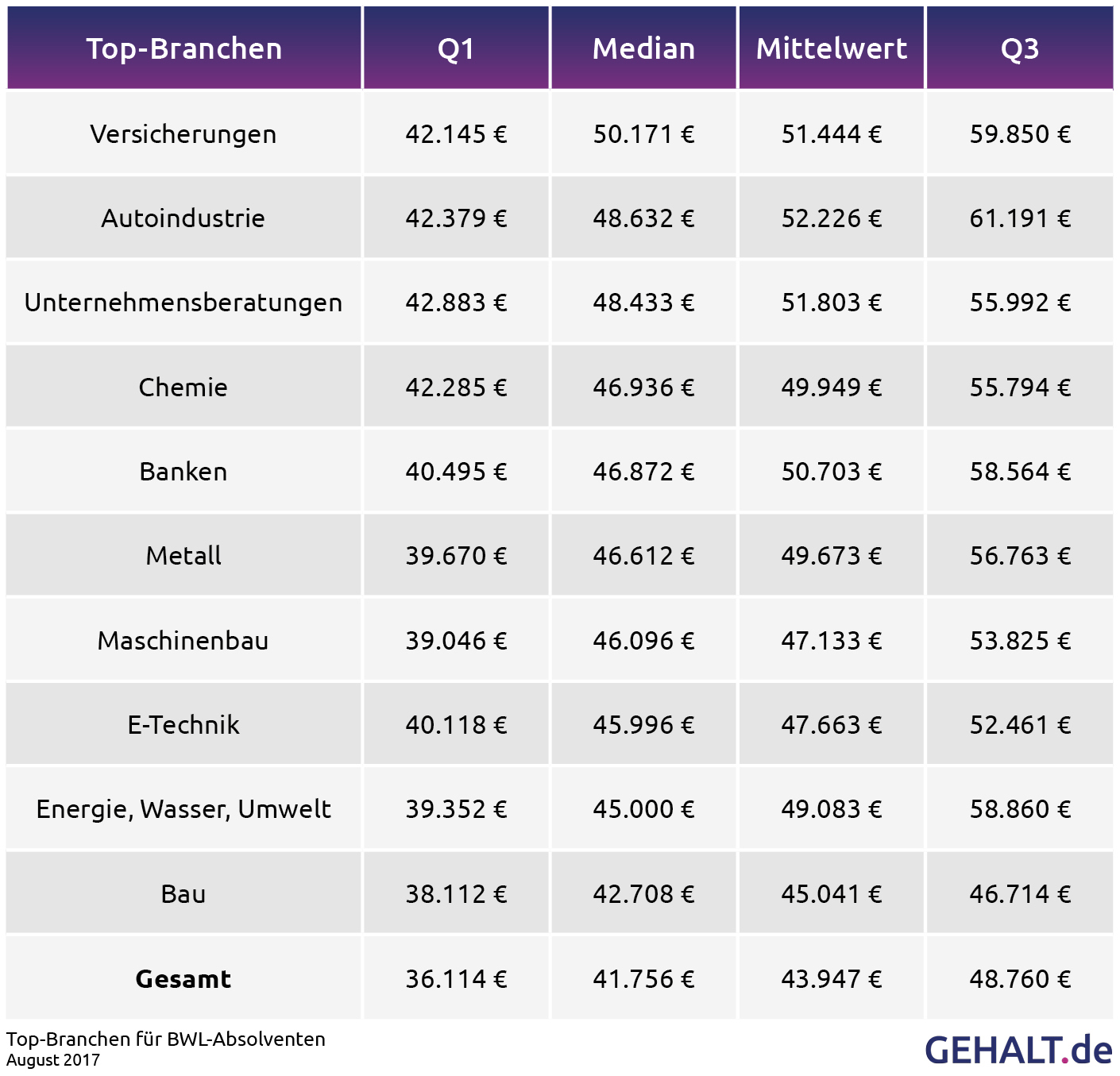 Bwl Rebates