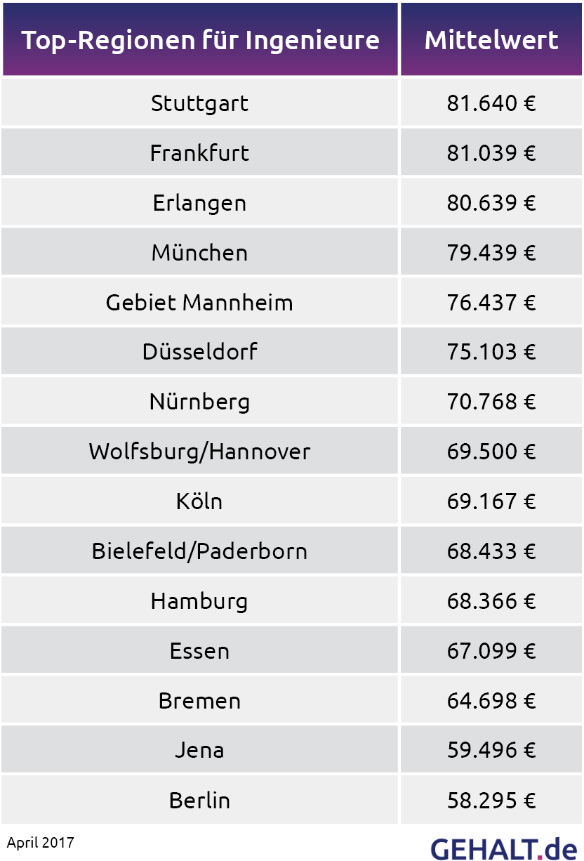 Featured image of post Goldschmied Gehalt Netto : Praktikum goldschmied • umfangreiche auswahl von 617.000+ aktuellen stellenangeboten in deutschland und im ausland • schnelle &amp; kostenlose jobsuche • führende arbeitgeber • vollzeit.